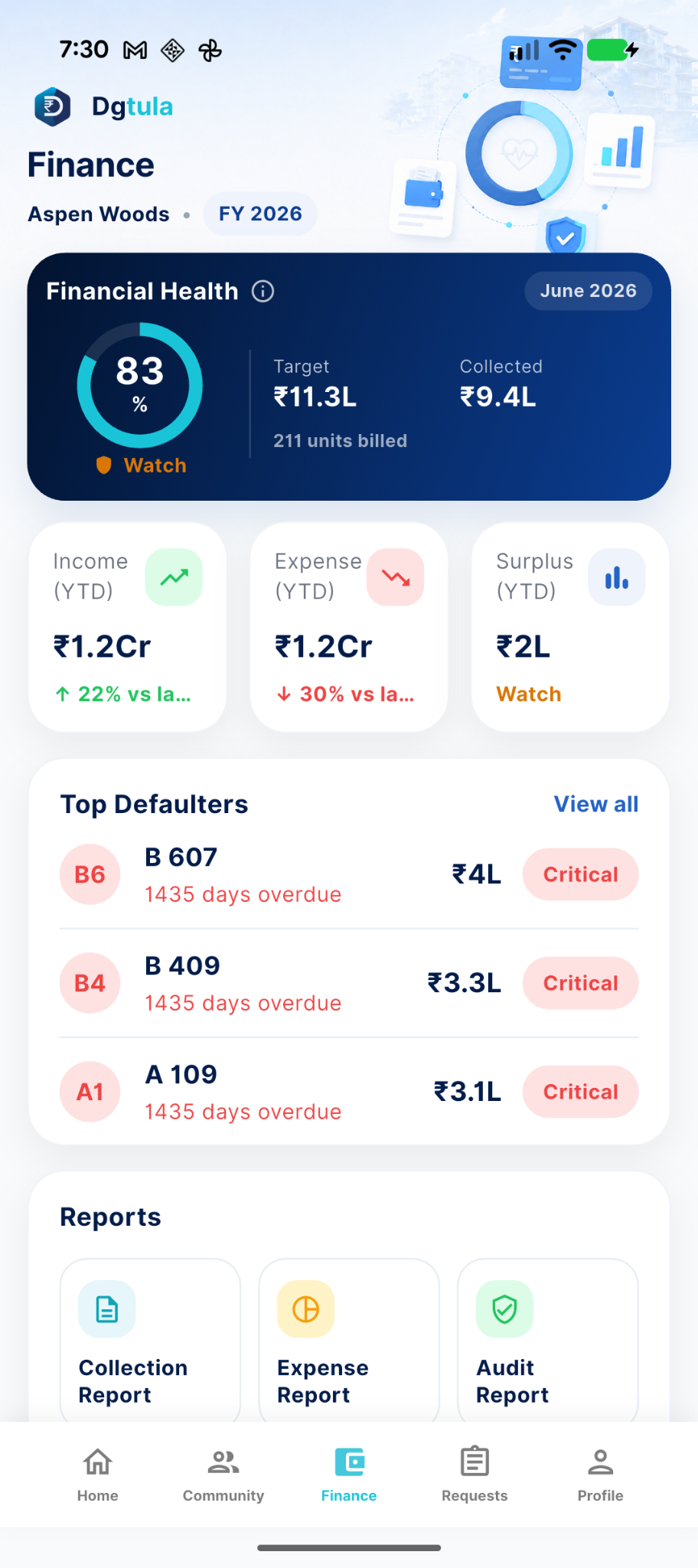 Finance dashboard screen